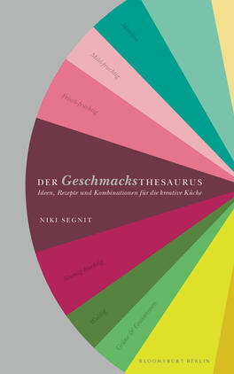 Der Geschmacksthesaurus Das Buchcover zeigt einen bunten, kreisförmigen Farbverlauf, der in mehrere Segmente unterteilt ist. Jede Farbe repräsentiert verschiedene Begriffe oder Geschmäcker, wie „Frisch-freundlich“ und „Blüten-frisch“, die in hellen, einladenden Tönen gehalten sind. Der Titel „DER Geschmacks-thesaurus“ steht prominent in der oberen Hälfte des Covers, während der Untertitel „Ideen, Rezepte und Kombinationen für die kreative Küche“ in kleinerer Schrift darunter platziert ist. Der Autorennamen „NIKI SEGNET“ ist ebenfalls deutlich zu lesen. Die Atmosphäre wirkt kreativ und ansprechend.